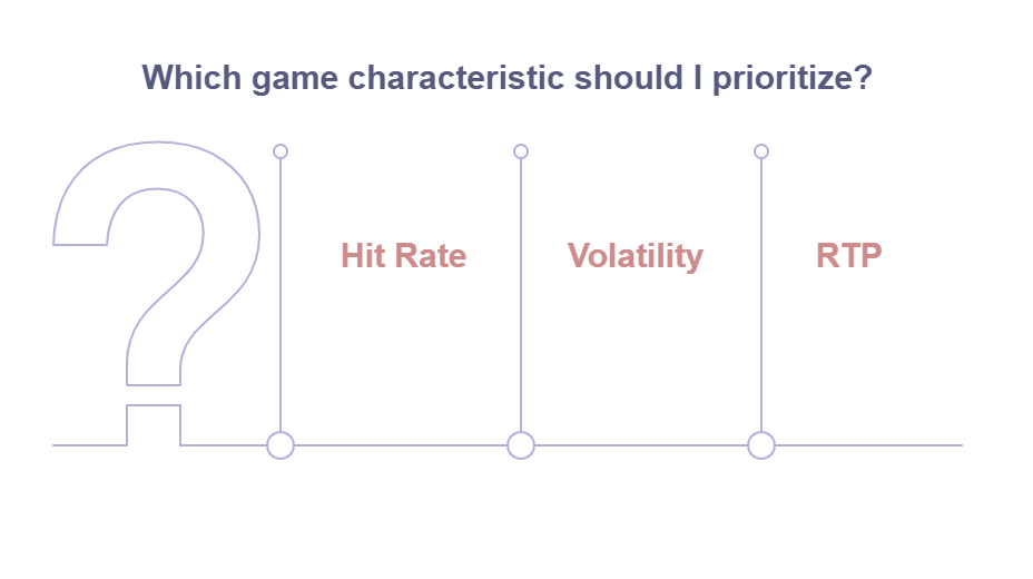 Games characteristics - RTP, volatility, hit rate