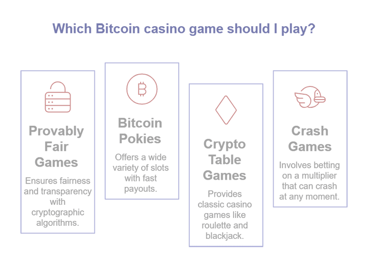 Popular crypto games in online casinos